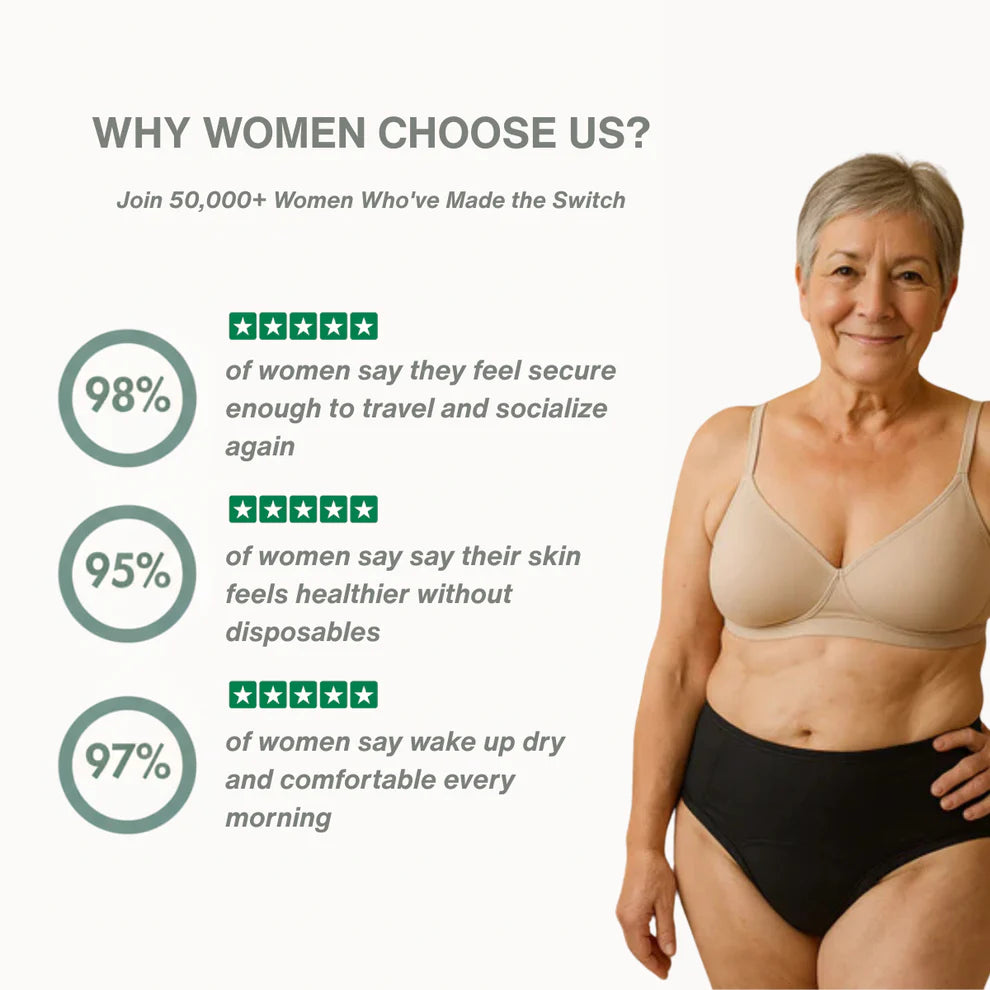 DryCore™ - The Last Leakproof Underwear You'll Ever Need