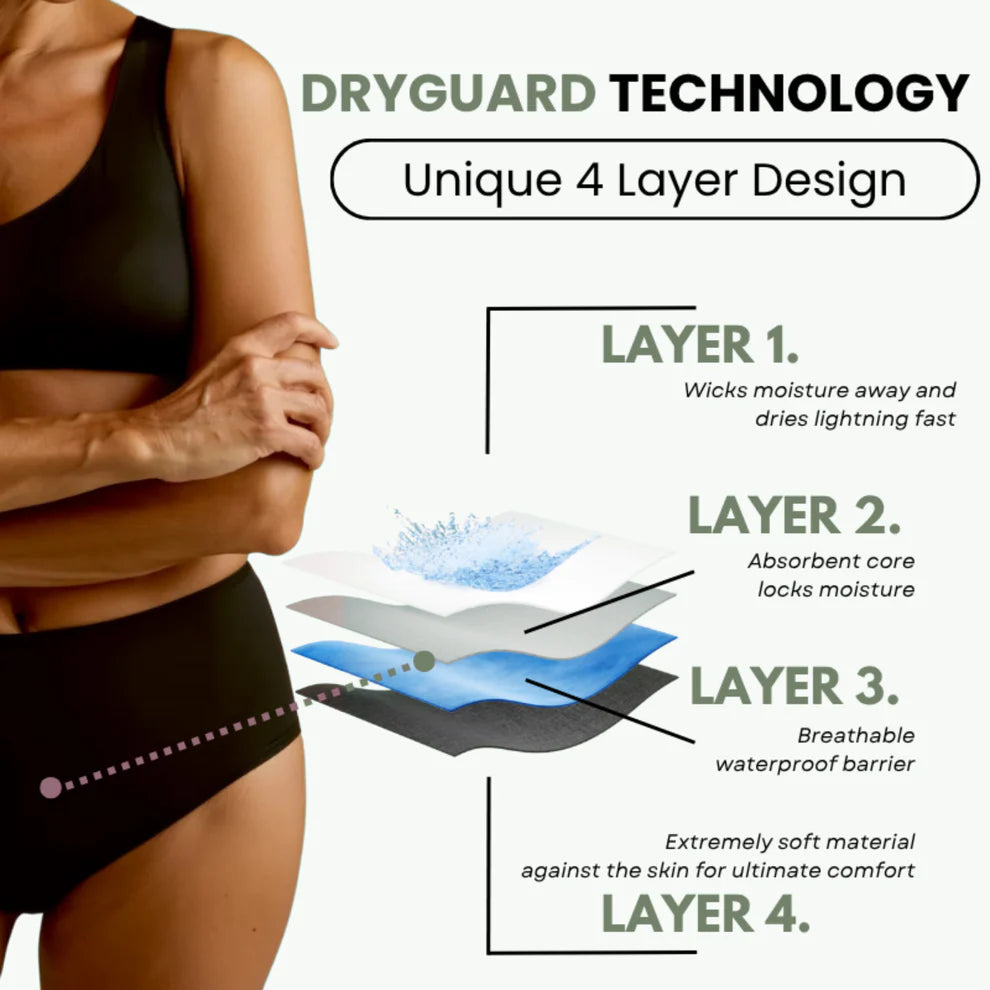 DryCore™ - The Last Leakproof Underwear You'll Ever Need
