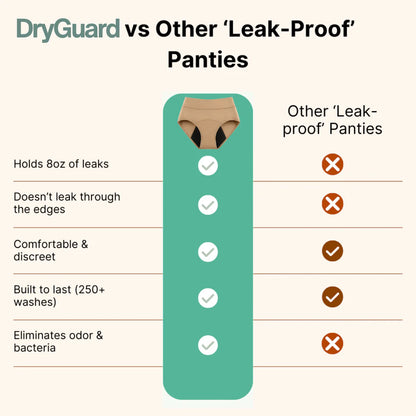 DryCore™ - The Last Leakproof Underwear You'll Ever Need